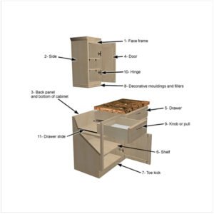 RTA Replacement Parts Sales